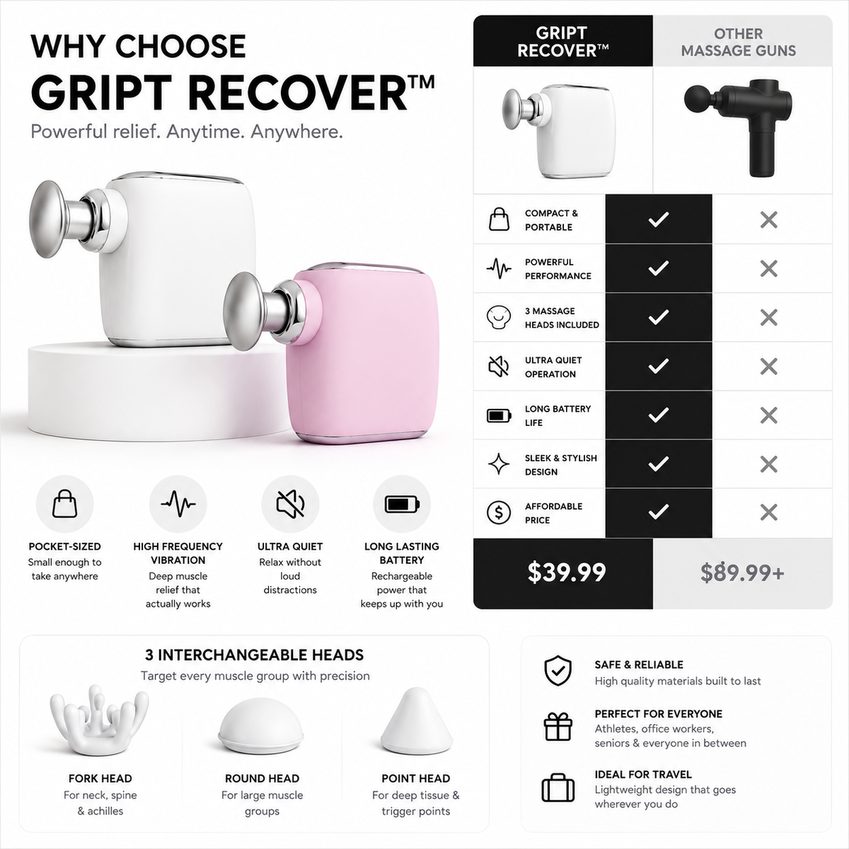 GRIPT RECOVER™ Mini Massage Gun