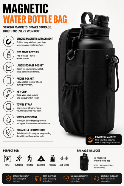 A black magnetic water bottle bag shown on a white infographic background with feature callouts, icons, and package details. The bag has a large storage pocket, phone pocket, key clip, towel strap, and a black bottle inserted as a demonstration.